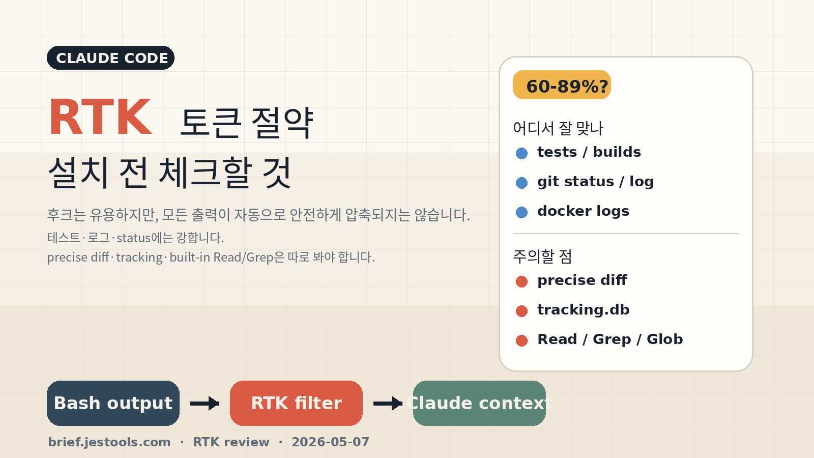 Claude Code 토큰 절약용 RTK, 지금 설치해도 될까: 공개 후기와 저장소 코드를 같이 본 결론