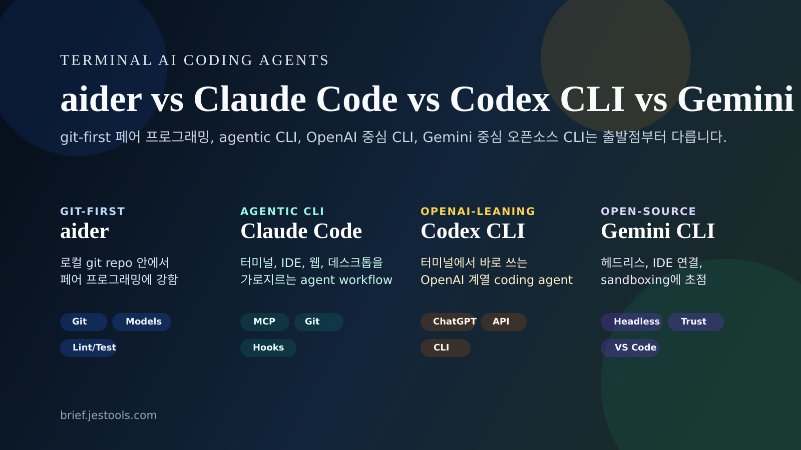 aider vs Claude Code vs Codex CLI vs Gemini CLI: 터미널 AI coding agent를 고르기 전에 볼 7가지